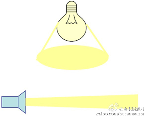 5G技術(shù)發(fā)展通俗解說