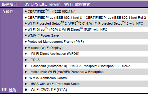 必維獲得認(rèn)可成為Wi-Fi CERTIFIED AC Wave Two認(rèn)證實(shí)驗(yàn)室