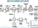 關于頻譜儀RBW設置對測試結果影響的分析