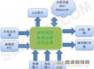 智能門鎖的貼心管家：內置32.768kHz晶振的RTC