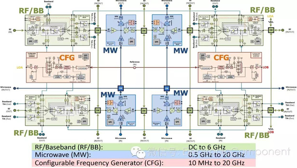 BAE研發出0-20GHz可重置射頻芯片，支持電子戰和通信系統的快速自適應