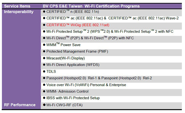 Bureau Veritas獲得認(rèn)可成為Wi-Fi CERTIFIED? WiGig認(rèn)證實(shí)驗(yàn)室