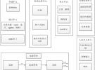 毫米級(jí)的位移檢測(cè)，實(shí)現(xiàn)可靠智能門鎖