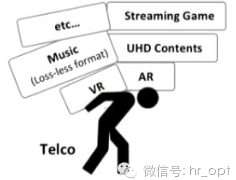 一大波通信人將失業(yè)？Facebook的5G計劃是“重構”還是“威脅”？