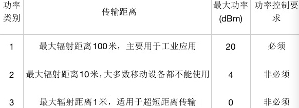 物聯(lián)網(wǎng)無線通信測試專題之一：藍(lán)牙模塊選擇及EMI一致性測試