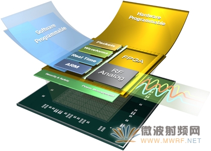推出首款A(yù)ll Programmable RFSoC