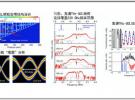 上海微系統(tǒng)所在寬譜太赫茲頻梳方面取得進展