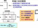 巧用網(wǎng)絡分析儀的校準