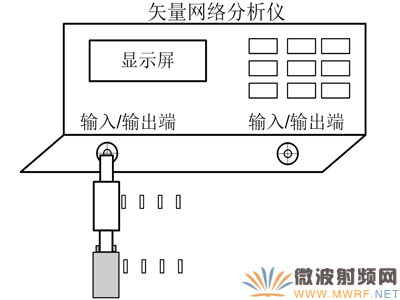 同軸接觸式微波旋轉關節性能測試方法淺析 被測關節連接測試負載