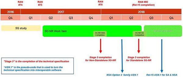 2019年部署全球5G，這三個疑問我們幫你解答