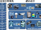 安森美半導(dǎo)體公司增長策略以汽車、工業(yè)和物聯(lián)網(wǎng)為主