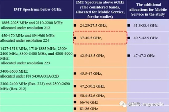 5G毫米波無線接入系統(tǒng)標準、挑戰(zhàn)、現(xiàn)狀
