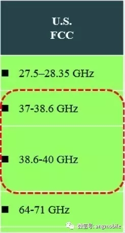 5G毫米波無線接入系統(tǒng)標準、挑戰(zhàn)、現(xiàn)狀