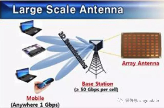 5G毫米波無線接入系統(tǒng)標準、挑戰(zhàn)、現(xiàn)狀