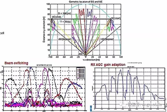 5G毫米波無線接入系統(tǒng)標準、挑戰(zhàn)、現(xiàn)狀