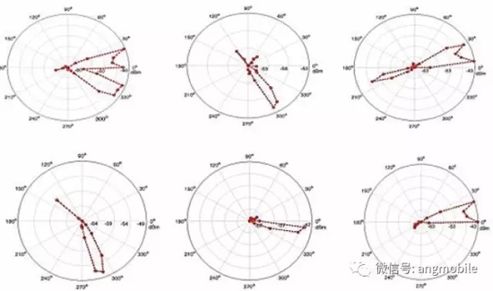 5G毫米波無線接入系統(tǒng)標準、挑戰(zhàn)、現(xiàn)狀