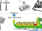 解析5G背后的核心技術(shù)：波束成形