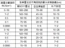 荊麟角：雷達使用環(huán)境的新挑戰(zhàn)與技術的最新發(fā)展