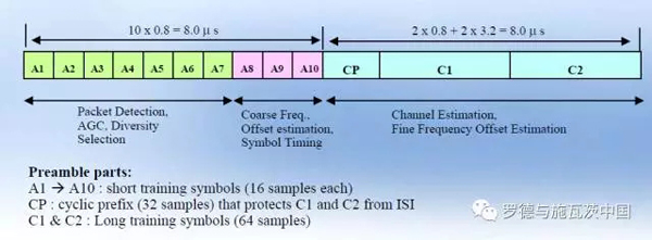 WiFi的試探針結(jié)構(gòu)