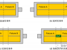 TRL微波器件測量去嵌入校準--原理詳解