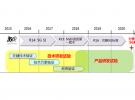 我國(guó)5G技術(shù)研發(fā)試驗(yàn)進(jìn)展