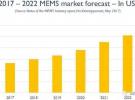 2016年全球前三十大MEMS公司排名出爐，射頻正在悄然改變MEMS產業格局