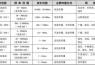 NB-IoT是如何發出信號的？