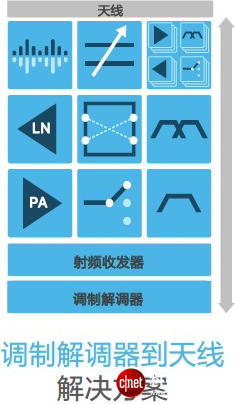 藏在高端智能手機(jī)芯片里的“外交官”：射頻前端
