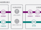 最新版《愛立信移動(dòng)市場(chǎng)報(bào)告》：借助5G遠(yuǎn)程操控車輛