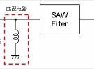 智能手機(jī)高頻電路設(shè)計中的電感匹配
