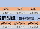 微波筆記·參數(shù)提取法設(shè)計帶通濾波器