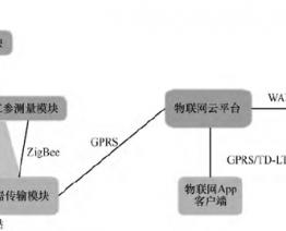移動通信天線的未來技術(shù)發(fā)展
