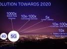5G技術助力2018世界杯 Massive MIMO、5G VR、物聯網等5G殺手锏應用