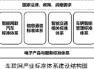工信部：車聯(lián)網(wǎng)標(biāo)準(zhǔn)體系指南發(fā)布 自動駕駛發(fā)展迎來新機(jī)遇