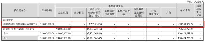 毫米波雷達發(fā)展歷程,毫米波雷達市場規(guī)模