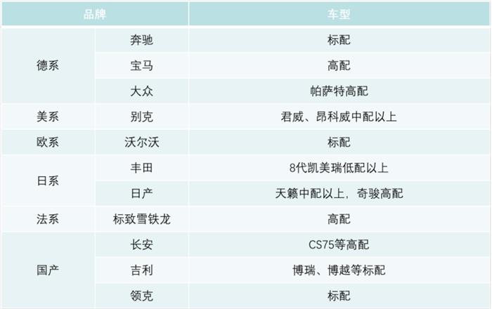 毫米波雷達發(fā)展歷程,毫米波雷達市場規(guī)模