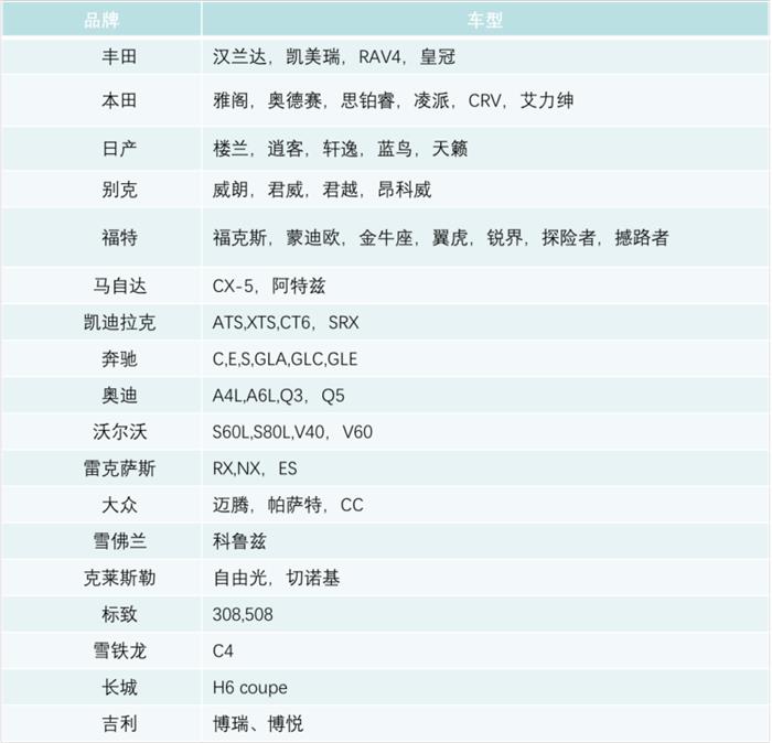 毫米波雷達發(fā)展歷程,毫米波雷達市場規(guī)模