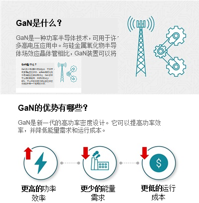 德州儀器：氮化鎵技術(shù)給機(jī)器人、可再生能源和電信等領(lǐng)域帶來(lái)革新