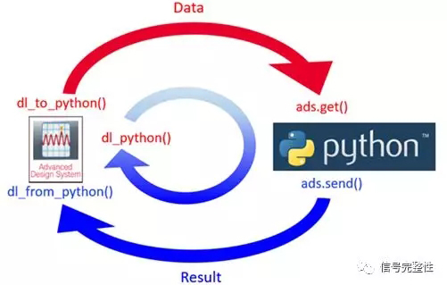 ADS2019已經(jīng)發(fā)布，分享部分更新內容