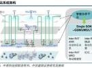 5G時代基站數量迎爆發增長，通信PCB基材率先受益