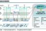5G時代基站數(shù)量迎爆發(fā)增長，通信PCB基材率先受益