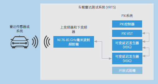 車載雷達(dá)測(cè)試系統(tǒng)