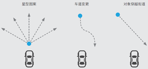 車載雷達(dá)測(cè)試系統(tǒng)