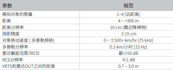 車載雷達(dá)測(cè)試系統(tǒng)