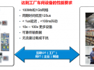 5G畫下智能制造的未來愿景，TSN正在驅(qū)動(dòng)工業(yè)智能當(dāng)前產(chǎn)業(yè)落地
