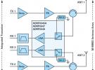 ADI的RF前端系列支持實現緊湊型5G大規模MIMO網絡無線電