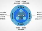 木牛WAYV系列雷達(dá)賦能“新基建”