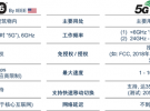 安森美半導(dǎo)體Quantenna的Wi-Fi 6和Wi-Fi 6E技術(shù)與方案使聯(lián)接更快、更廣、更高效