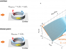 Nature Physics長文報道馬仁敏課題組與合作者發現波與物質相互作用新形式