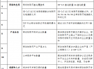 工信部發(fā)文支持NB-IoT和Cat1芯片研發(fā)制造